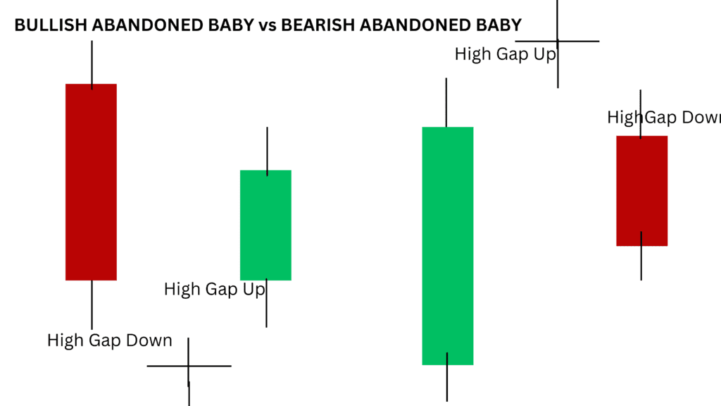 bullish abandoned baby candlestick vs bearish abandoned baby candlestick 