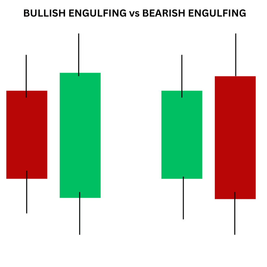 bullish engulfing candlestick vs bearish engulfing candlestick 