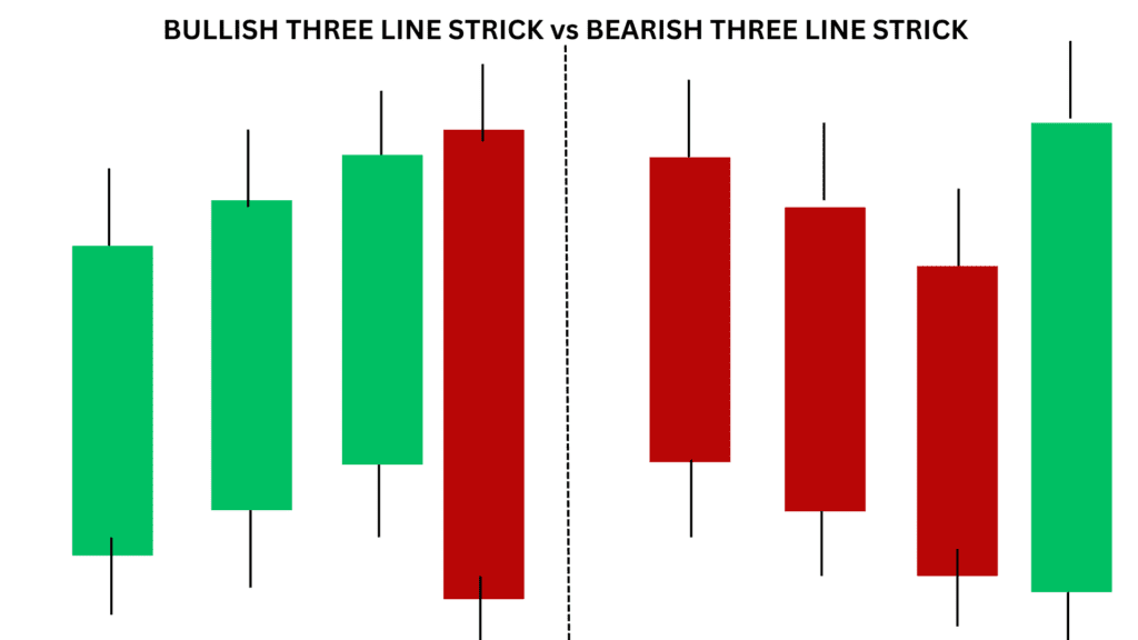 bullish three line strick candlestick vs bearish three line strick candlestick